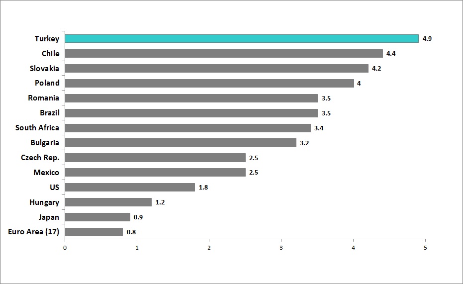 1-Average-Annual-Real-GDP-2015-EN